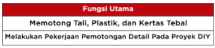 Spesifikasi Pisau Cutter